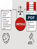 Mapa Conceptual