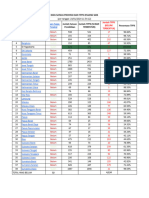 DATA SATGAS PROVINSI  DAN TPPK JENJANG SMA