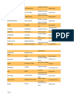 Documento Apostila Magias Africanas Com Vocabulario 53