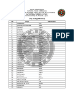 SAFCMC Drug Study