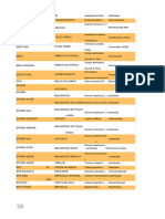 Documento Apostila Magias Africanas Com Vocabulario 58