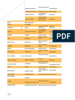 Documento Apostila Magias Africanas Com Vocabulario 59