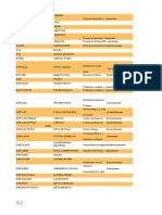 Documento Apostila Magias Africanas Com Vocabulario 62