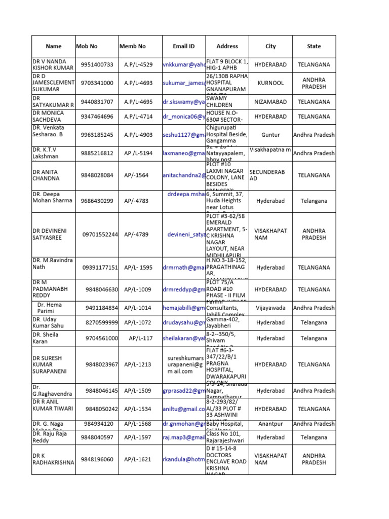  doctors mobile numbers list pdf