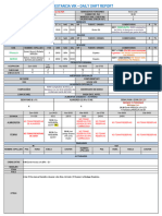 02.03.2024 Daily Shift Report 