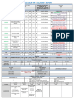 07.03.2024 Daily Shift Report