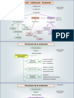 Funciones y Tipos de Evaluación 2024