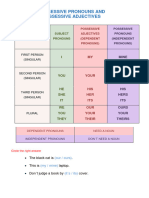 Possessive Adjectives and Pronouns