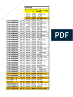 Current Chart Time Gap 12 Feb To 15 Feb