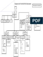Susunan Organisasi Dan Tata Kelola RSUD Subulussalam Terbaru II