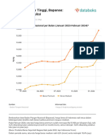 Rata Rata Harga Beras Nasional Per Bulan (Januari 2023 Februari 2024)