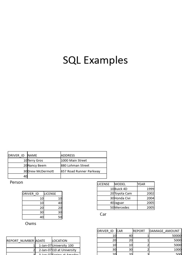 SQL Examples | PDF | Motorsport | Land Vehicles