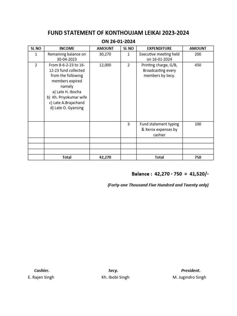 Fund Statement of Konthoujam Leikai 2023 | PDF
