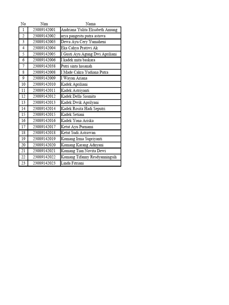 List of Names and IDs | PDF