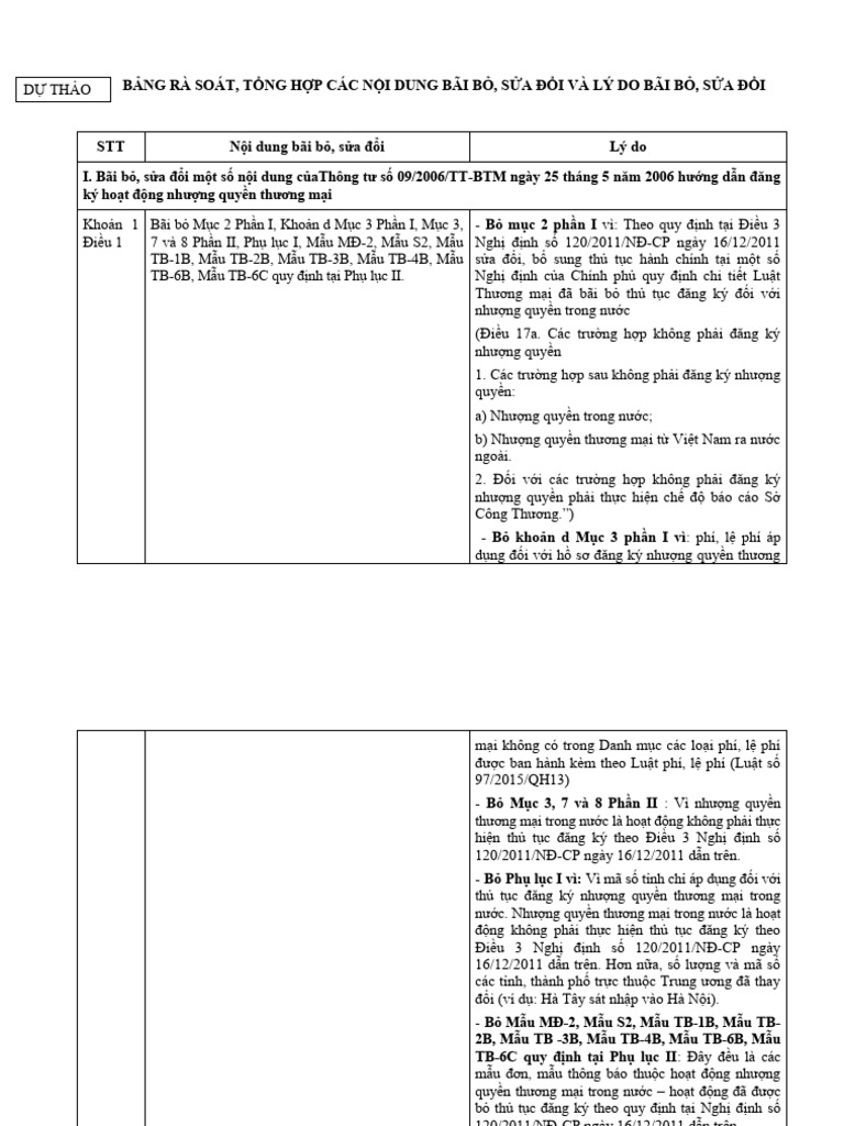 Bang tong hop ve noi dung bai bo sua doi 03 tt version 2 9 2023 pdf
