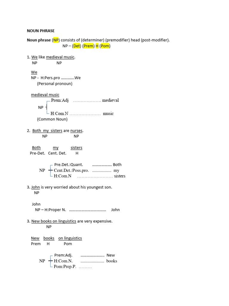 Noun and Phrase Structure Guide | PDF | Verb | Adjective