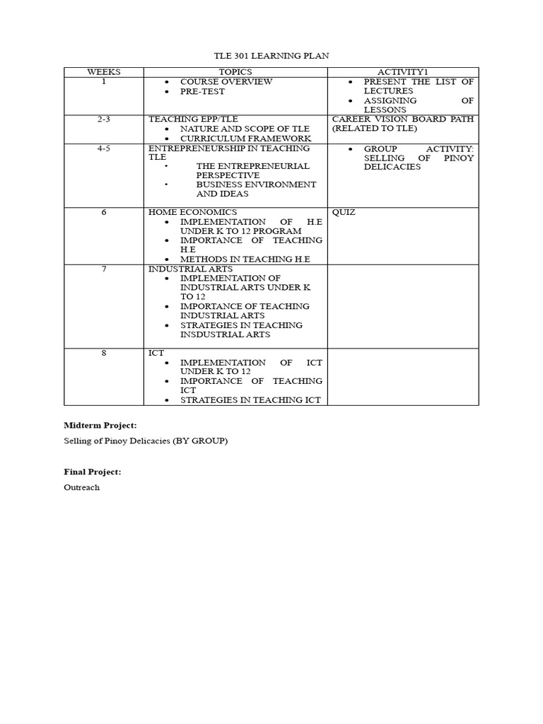 Tle 301 Learning Plan | PDF | Educational Technology | Home Economics