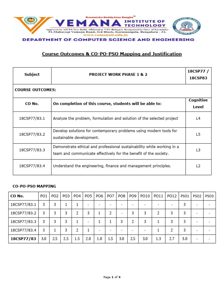 18CSP77 Project | PDF