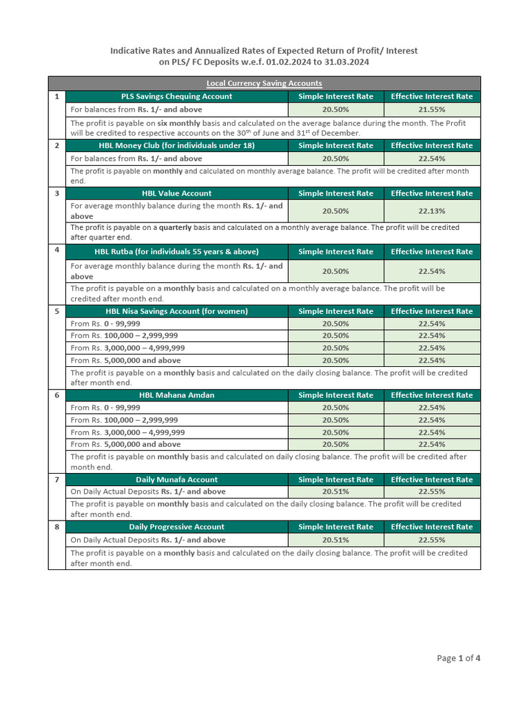 HBL Profit Rates for 2024-2025 | PDF | Interest | Interest Rates