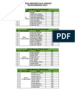 Jadwal Ngirim Takjil Kemasjid..