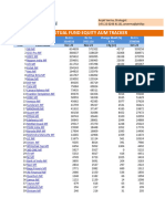 PhillipCapital MF Tracker Dec 23