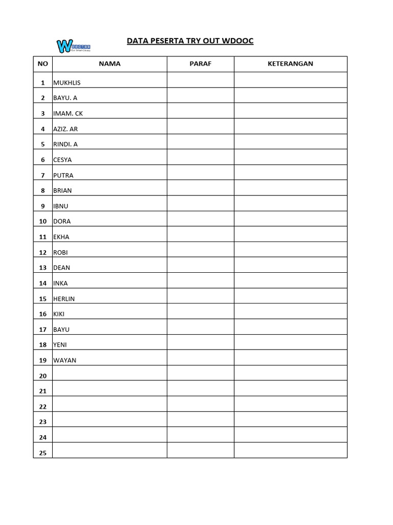 Try Out Participants List | PDF