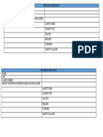 Ppe Issue Form Date