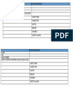 PPE ISSUE FORM DATE