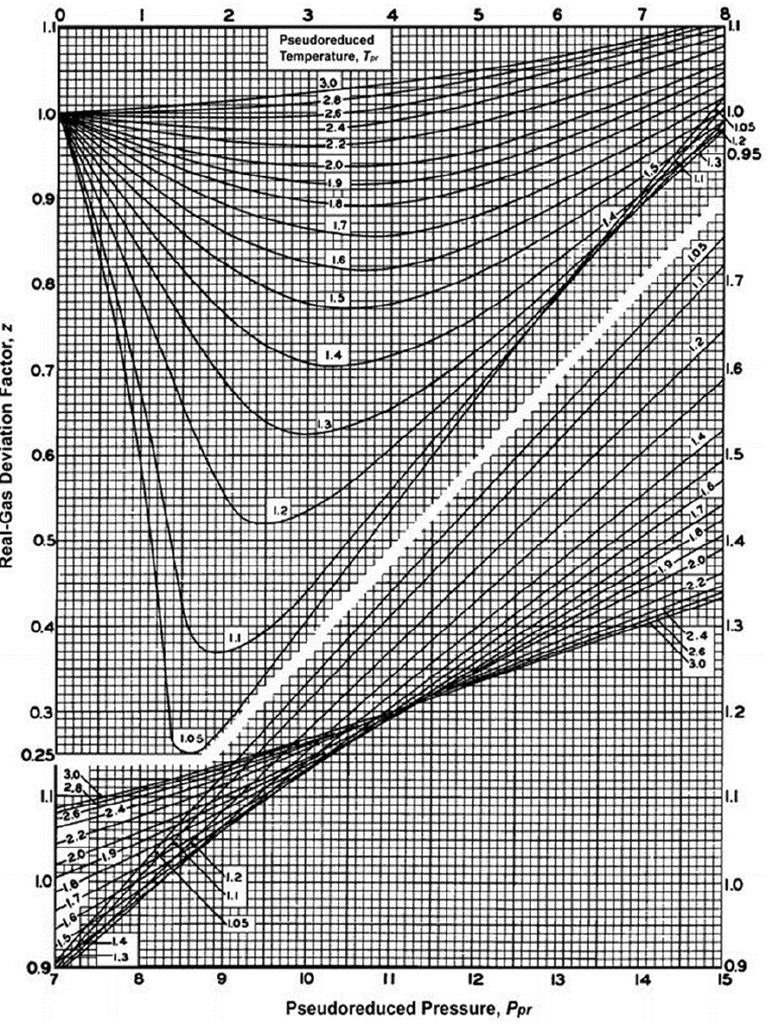 Z Factor | PDF
