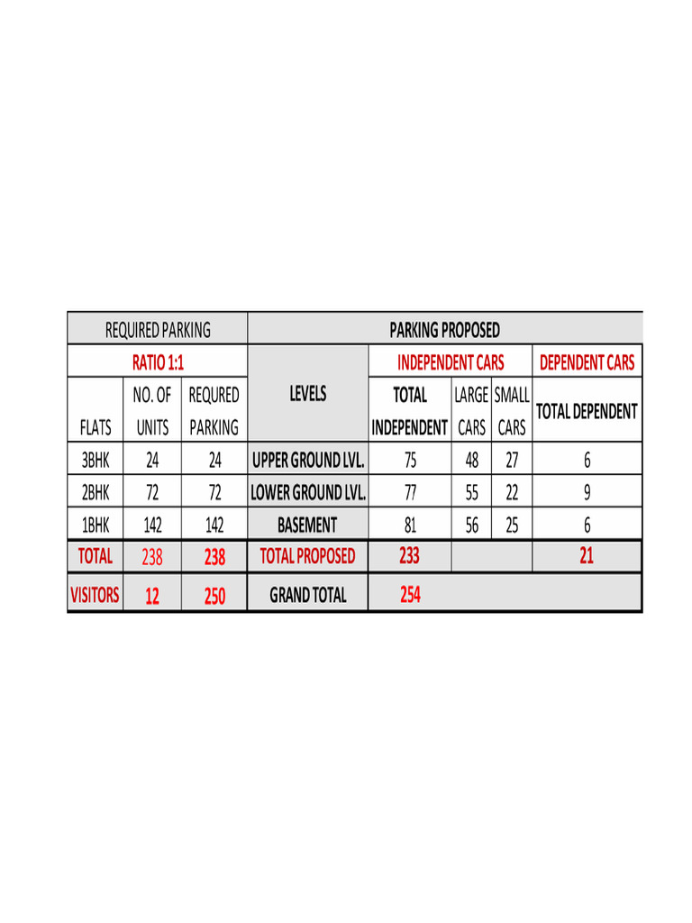 05-12-2022 PARKING Count | PDF