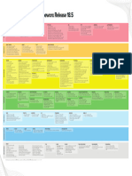 Metrics Framework. Frameworx Release 18.5