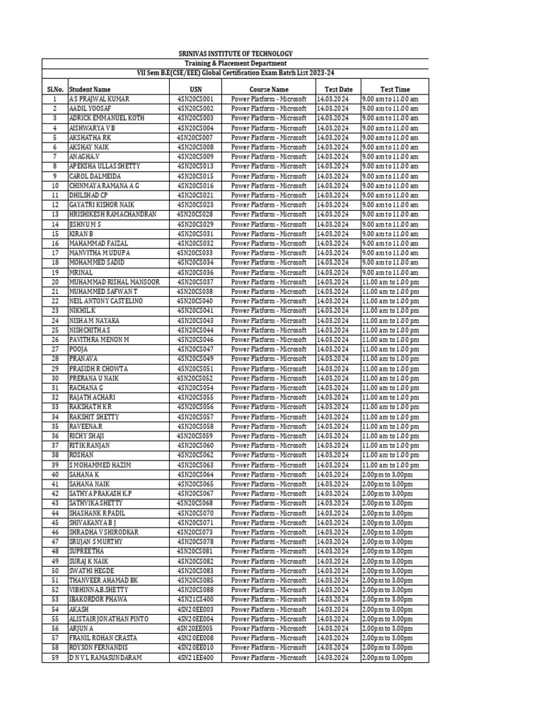 14th March - Global Exam Batch List | PDF | Microsoft | Software ...