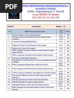 UNIT IV Functions Marks 14