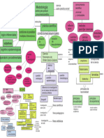 Mapa Conceptual Metodologia de La Investigacion