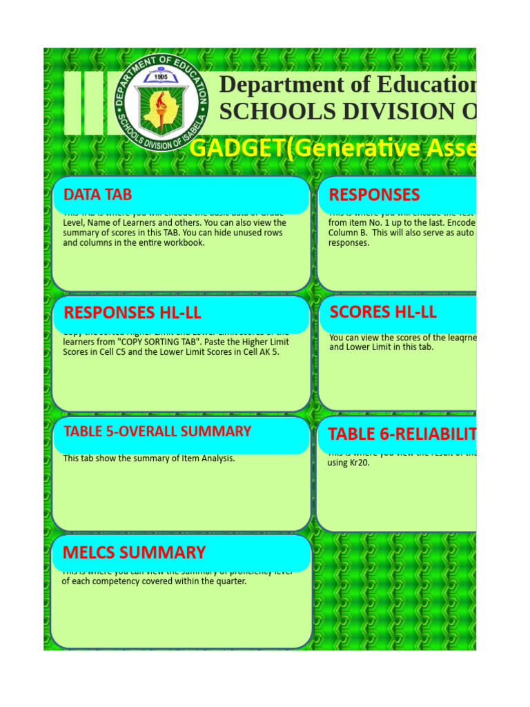Grade 7 TLE Assessment Summary Report | PDF | Evaluation Methods ...
