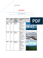 Biologia Biomes Terrestres