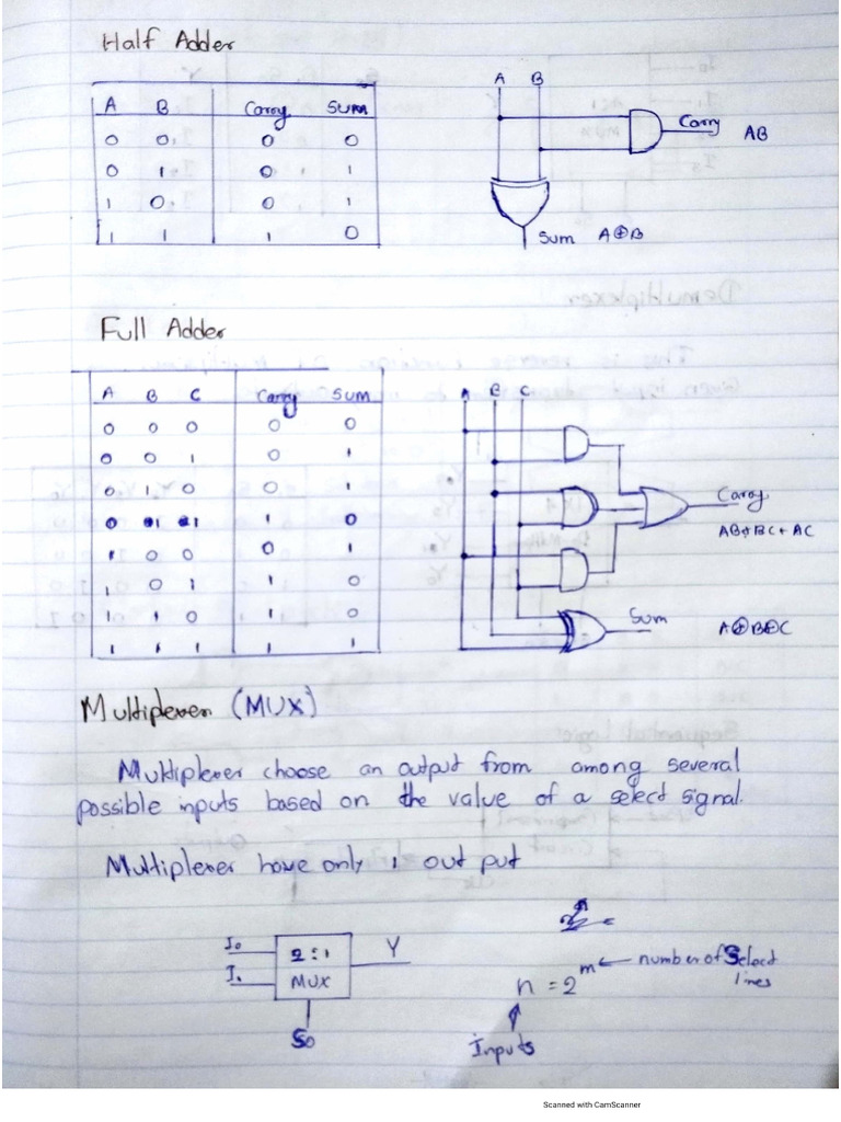 CSO All Note | PDF