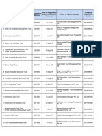 231227 Details of Business Trusts