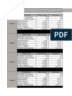 Tableau Des Objectifs Mampassi