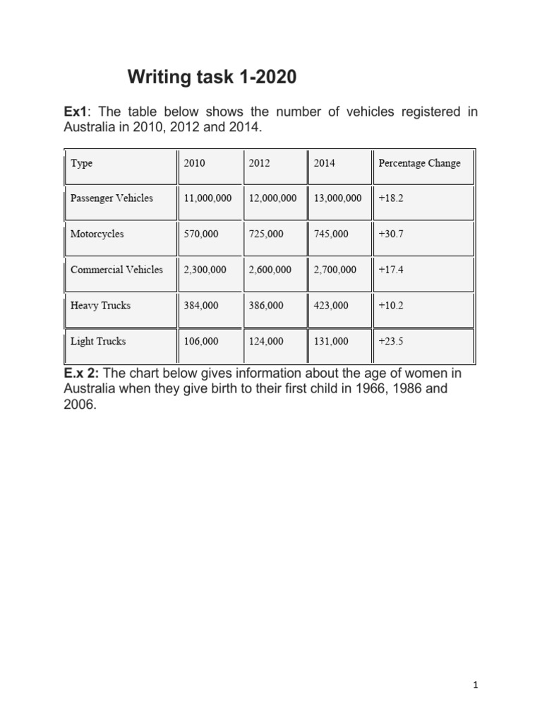 Task 1 2020 | PDF | Sports & Recreation | Science & Mathematics