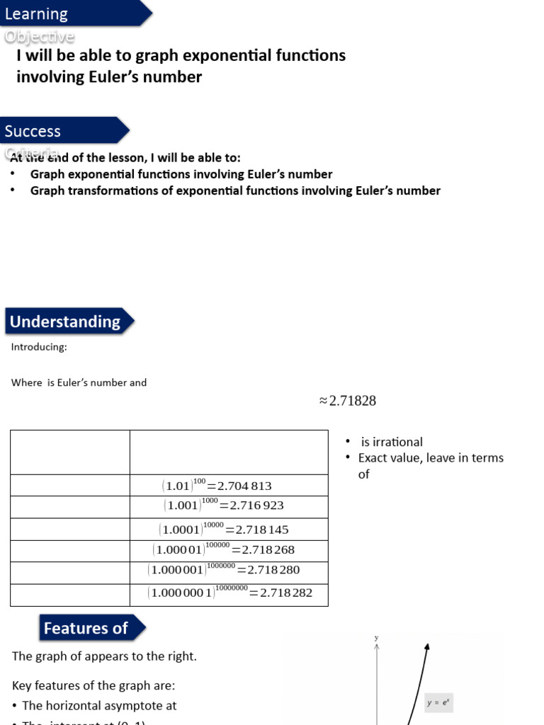 2 Ex 2B - The Exponential Function | Download Free PDF | Cartesian ...