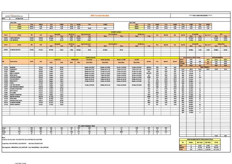 daily-berthing-report-pdf