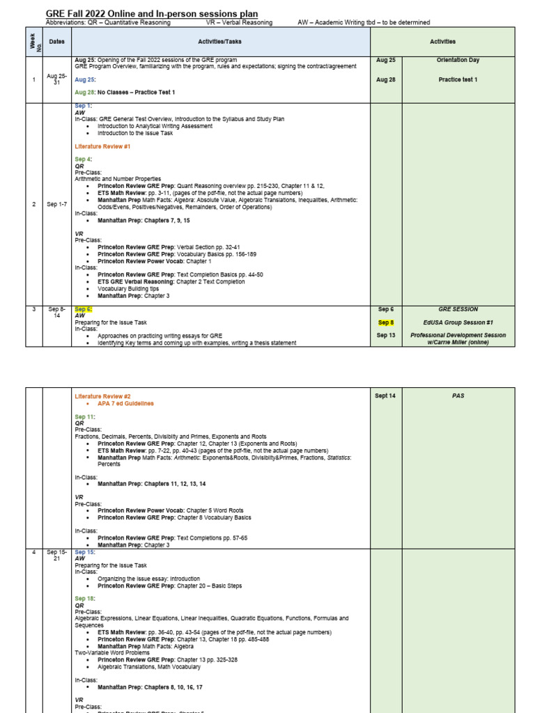 Study Plan 2 | PDF | Graduate Record Examinations | Mathematics