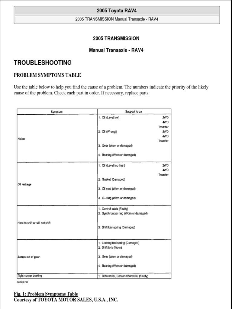 Manual Transmission | PDF | Manual Transmission | Gear