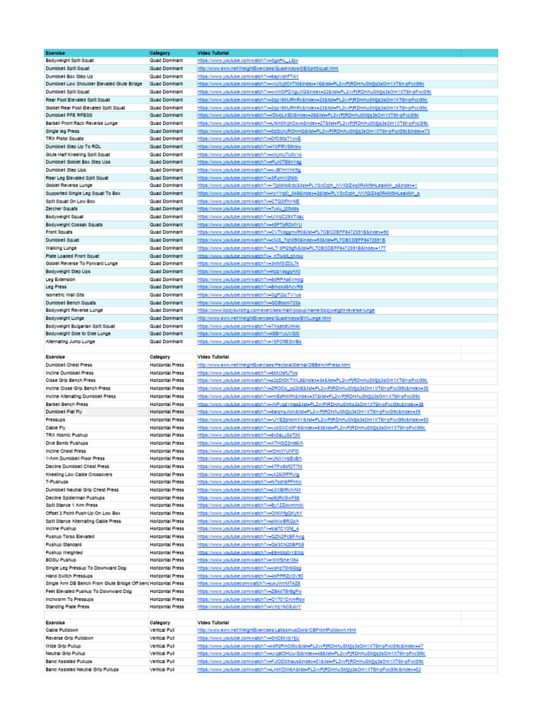 Exercise List PDF Weight Training Management Of Obesity