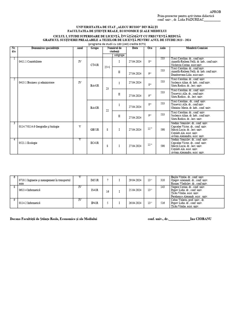 FSREM - Graficul Susţinerii Prealabile A Tezelor de Licenta - Master ...