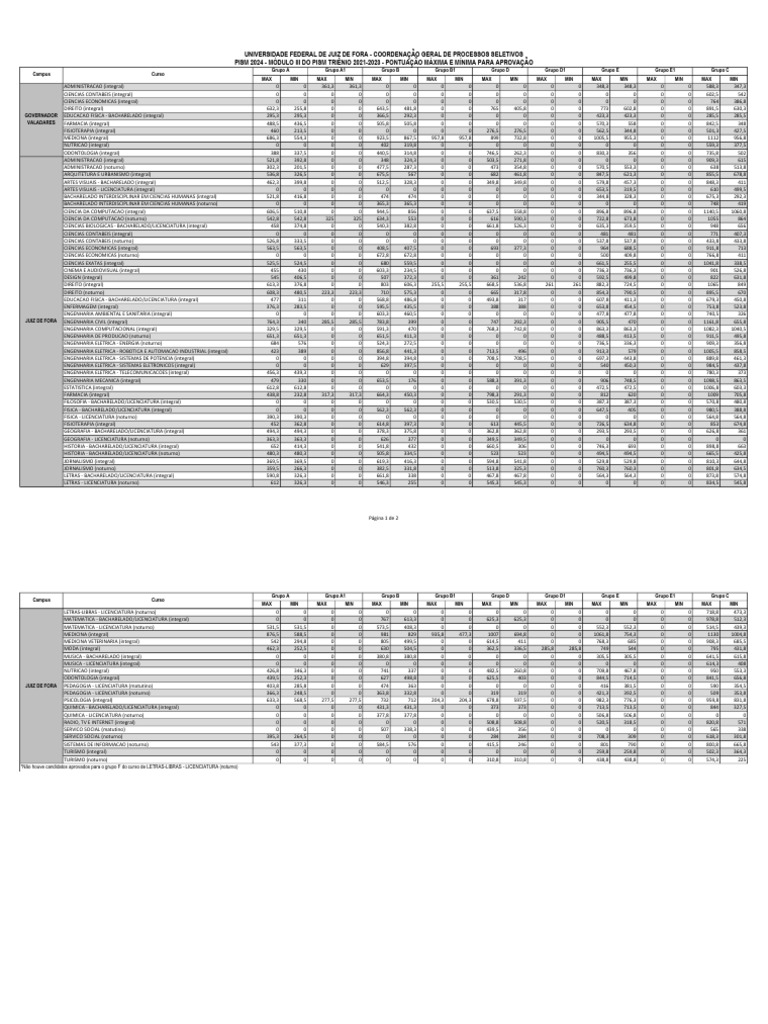 Pontuação PISM 2024: Cursos e Grupos | PDF | Ciências Físicas | Engenharia