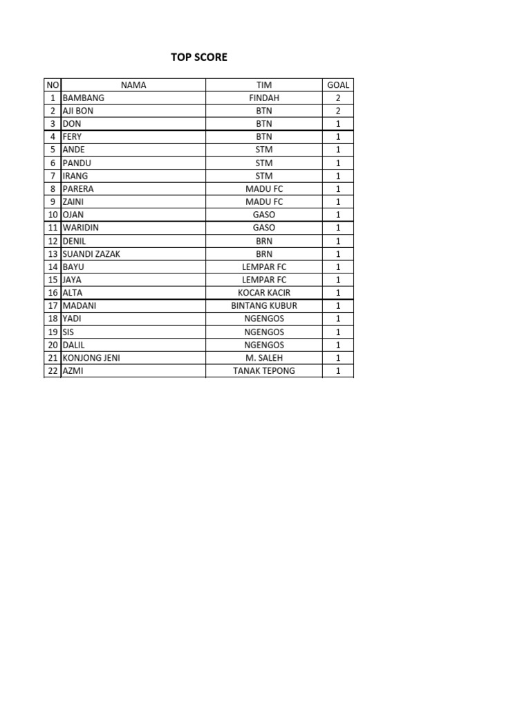 top-score-youtube