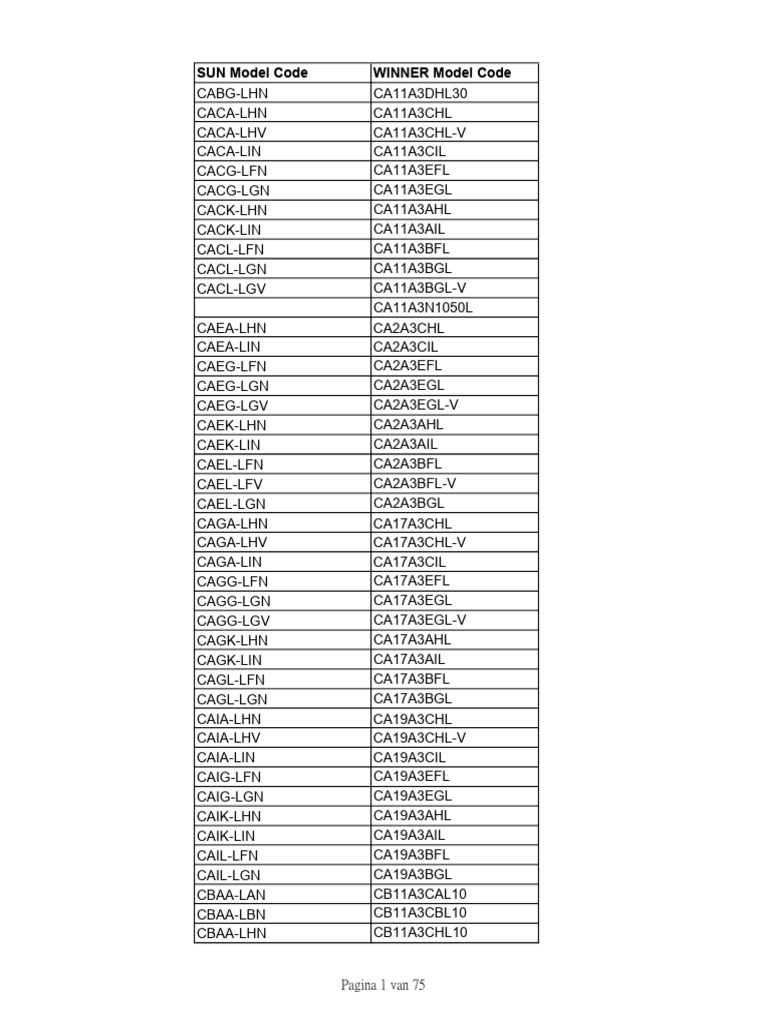 Dokumen - Tips - Sun Model Code Winner Model Code Cabg LHN Ca11a3dhl30 ...