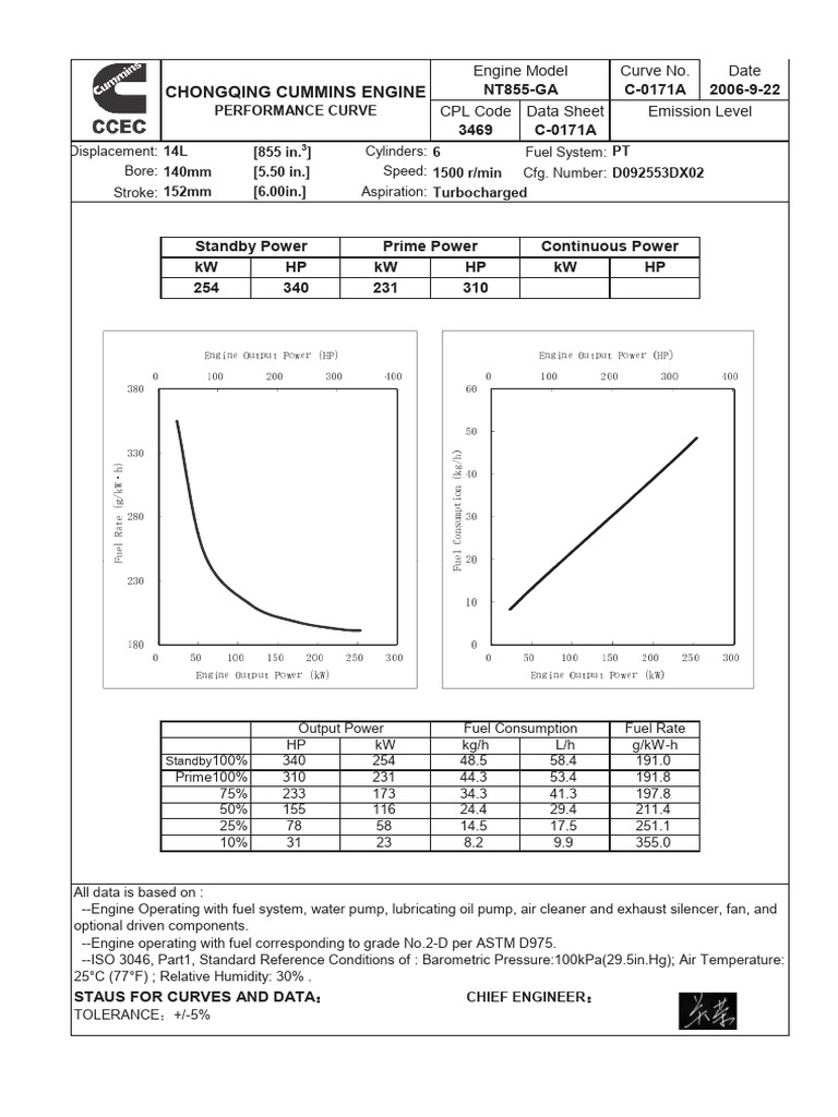 NT855 Ga | PDF